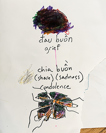 Marker and crayon art on white paper of artist Nguyên Khôi Nguyễn's interpretation of grief and condolence